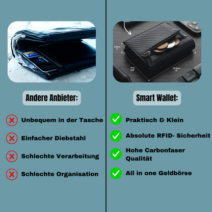 Smart Wallet - Click, Karten im Blick